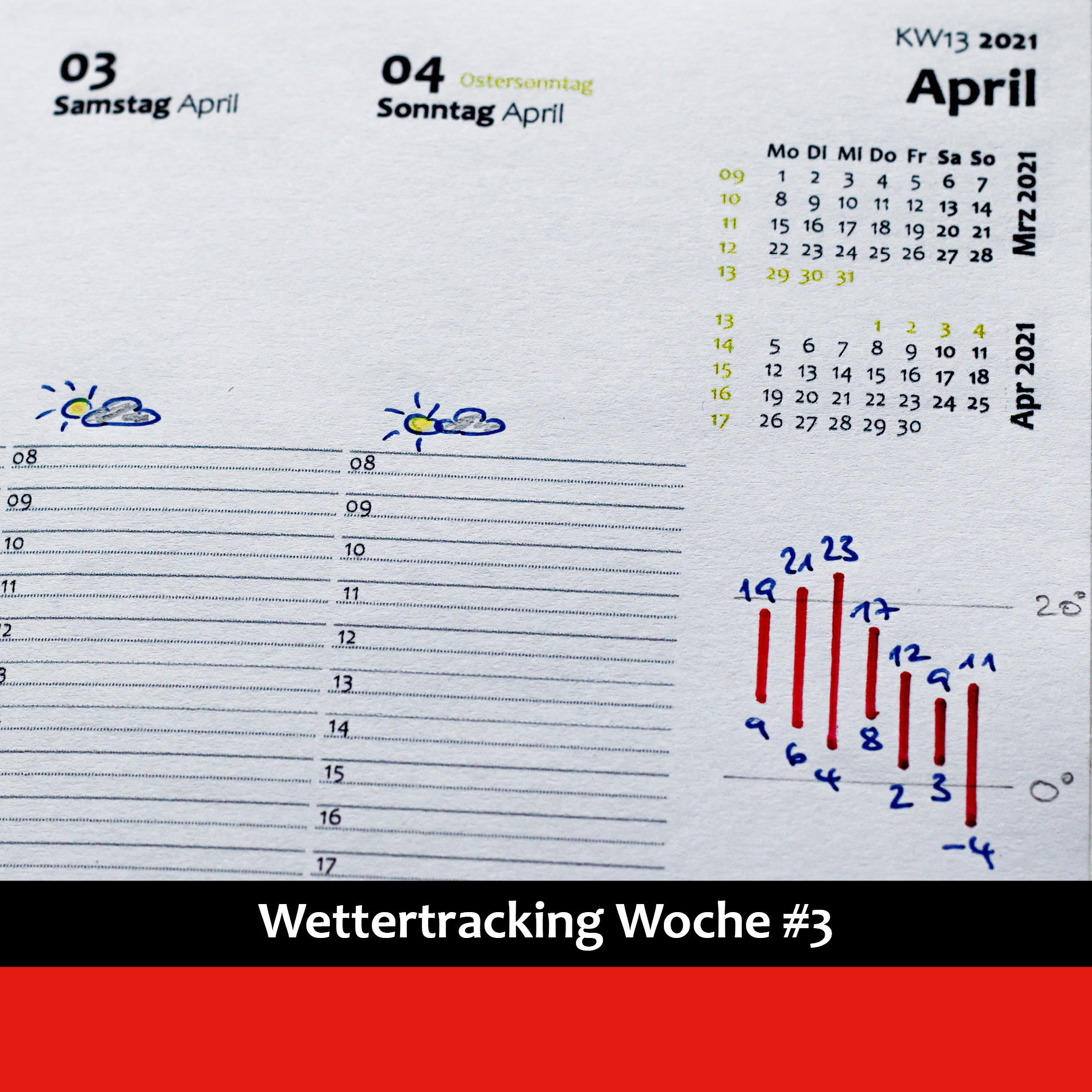 Wettertracking_3
